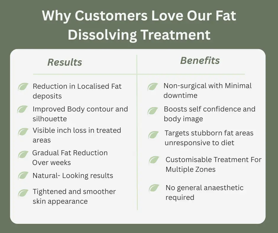 Uncovering the Mechanics of Fat-Dissolving Surgery 2 Fat-dissolving Hertfordshire table of benefits